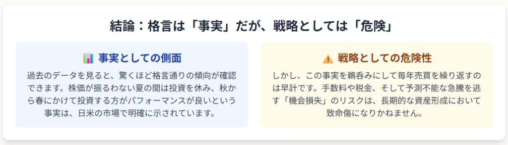 「5月に株を売って、10月に株を買え」の結論