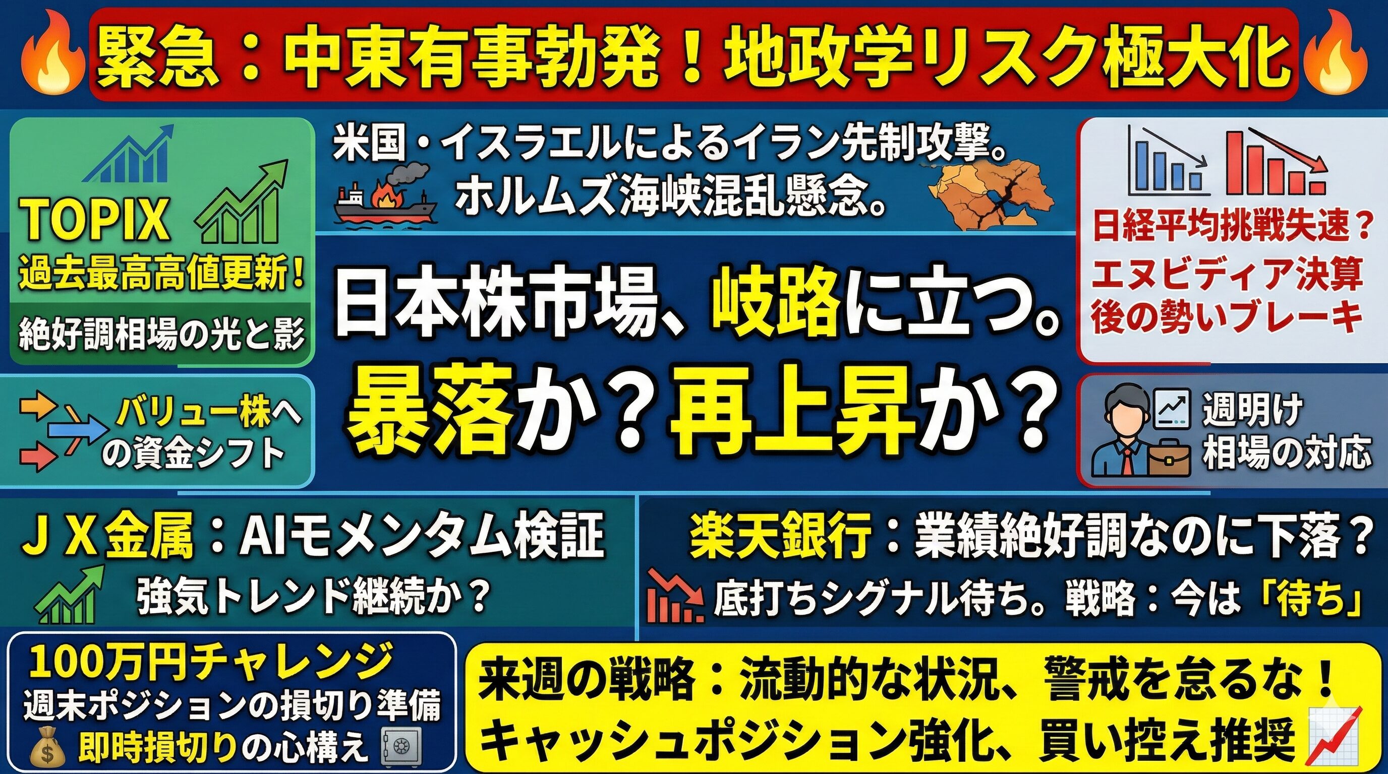 株日記　地政学リスク