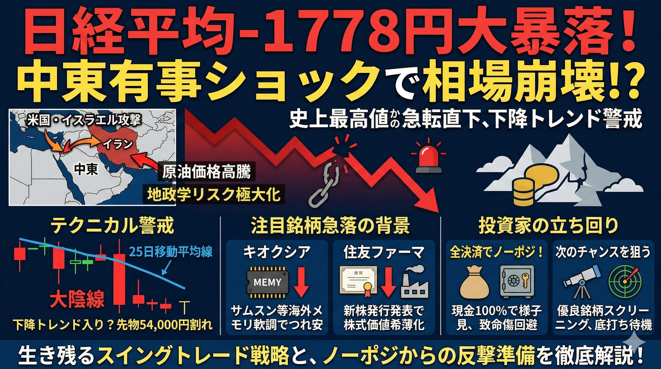 日経平均　暴落　理由